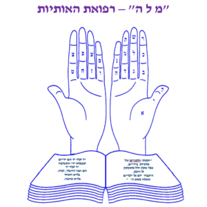 מילה - רפואת האותיות