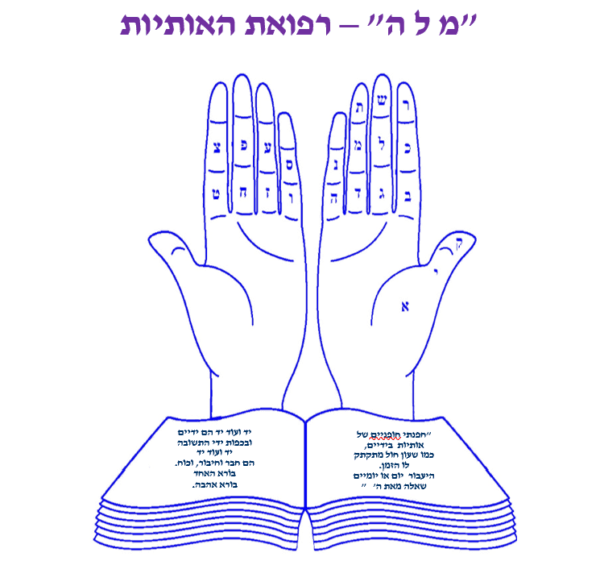 מילה - רפואת האותיות